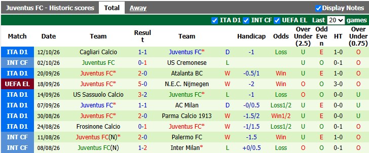 Nhận định, soi kèo Celta Vigo vs Juventus, 2h00 ngày 16/10: Đôi đường chia xa - Ảnh 2