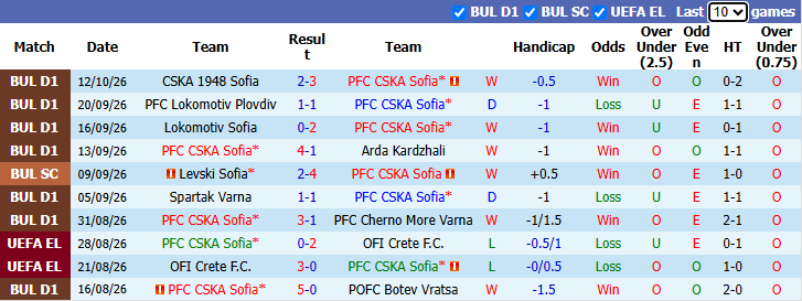 Nhận định, soi kèo CSKA Sofia vs Monaco, 23h45 ngày 15/10: 21 năm vẫn như xưa - Ảnh 2