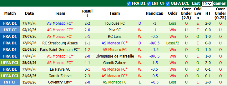 Nhận định, soi kèo CSKA Sofia vs Monaco, 23h45 ngày 15/10: 21 năm vẫn như xưa - Ảnh 3