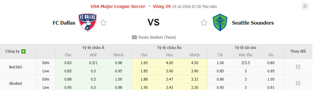 Nhận định, soi kèo Dallas vs Seattle Sounders, 07h30 ngày 15/10: Kịch bản cũ lặp lại - Ảnh 1