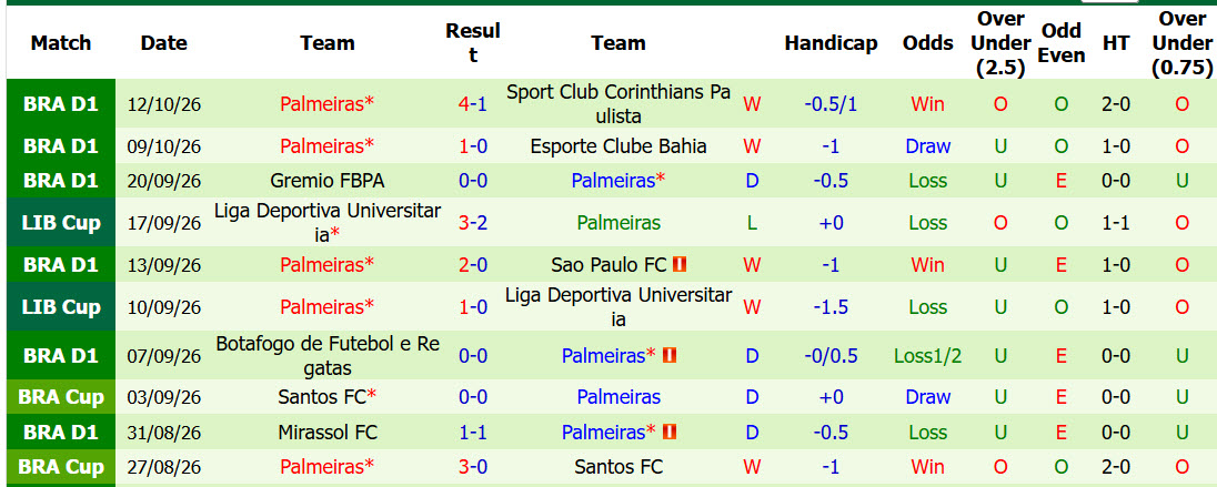 Nhận định, soi kèo Fluminense vs Palmeiras, 07h30 ngày 15/10: Cuộc nội chiến không thương tiếc - Ảnh 3