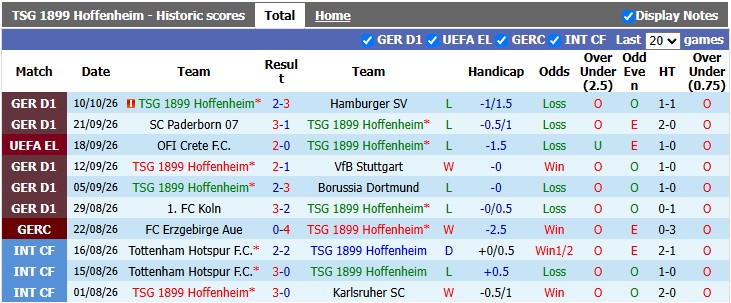 Nhận định, soi kèo Hoffenheim vs Besiktas, 2h00 ngày 16/10: Mất phương hướng - Ảnh 1