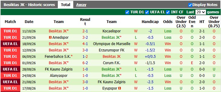 Nhận định, soi kèo Hoffenheim vs Besiktas, 2h00 ngày 16/10: Mất phương hướng - Ảnh 2