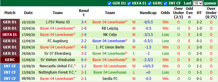 Nhận định, soi kèo Lech Poznan vs Leverkusen, 23h45 ngày 15/10: Tiếp đà thăng hoa - Ảnh 3