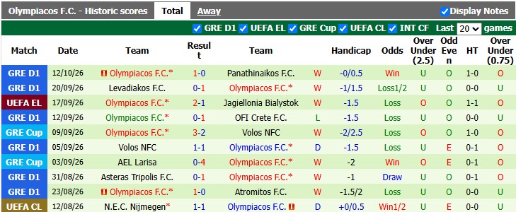 Nhận định, soi kèo Marseille vs Olympiacos, 2h00 ngày 16/10: Những điểm số đầu tiên - Ảnh 2