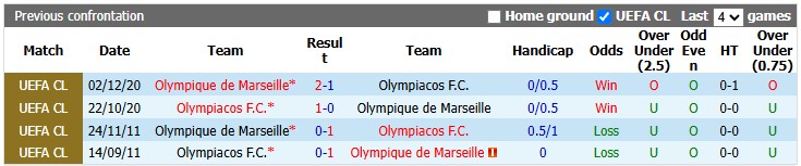 Nhận định, soi kèo Marseille vs Olympiacos, 2h00 ngày 16/10: Những điểm số đầu tiên - Ảnh 3