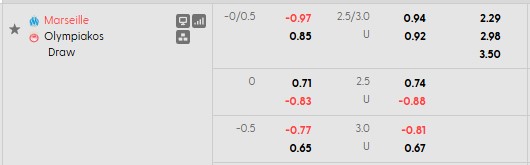 Nhận định, soi kèo Marseille vs Olympiacos, 2h00 ngày 16/10: Những điểm số đầu tiên - Ảnh 4