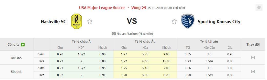 Nhận định, soi kèo Nashville vs Sporting Kansas, 07h30 ngày 15/10: Không có đối thủ - Ảnh 1