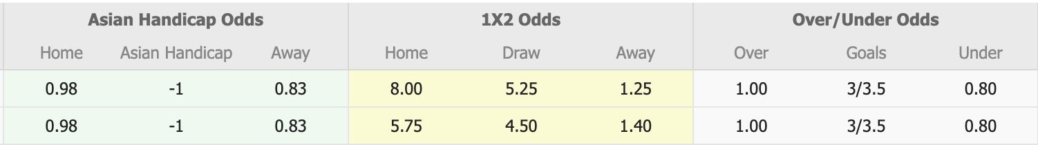 Nhận định, soi kèo PKR Svay Rieng vs Shanghai Shenhua, 19h15 ngày 15/10: Không có bất ngờ - Ảnh 1
