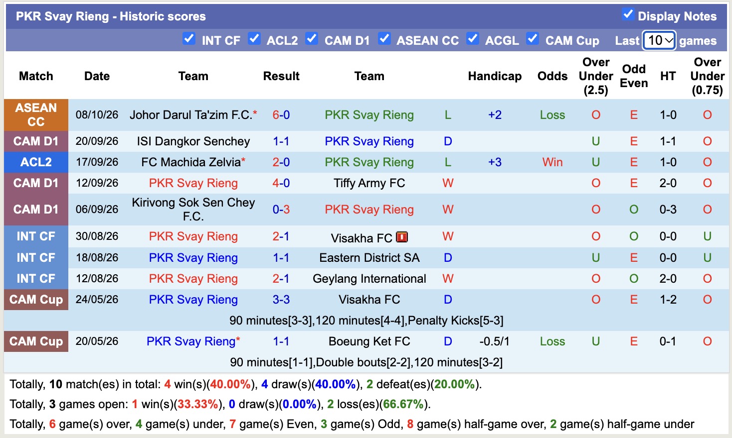 Nhận định, soi kèo PKR Svay Rieng vs Shanghai Shenhua, 19h15 ngày 15/10: Không có bất ngờ - Ảnh 2