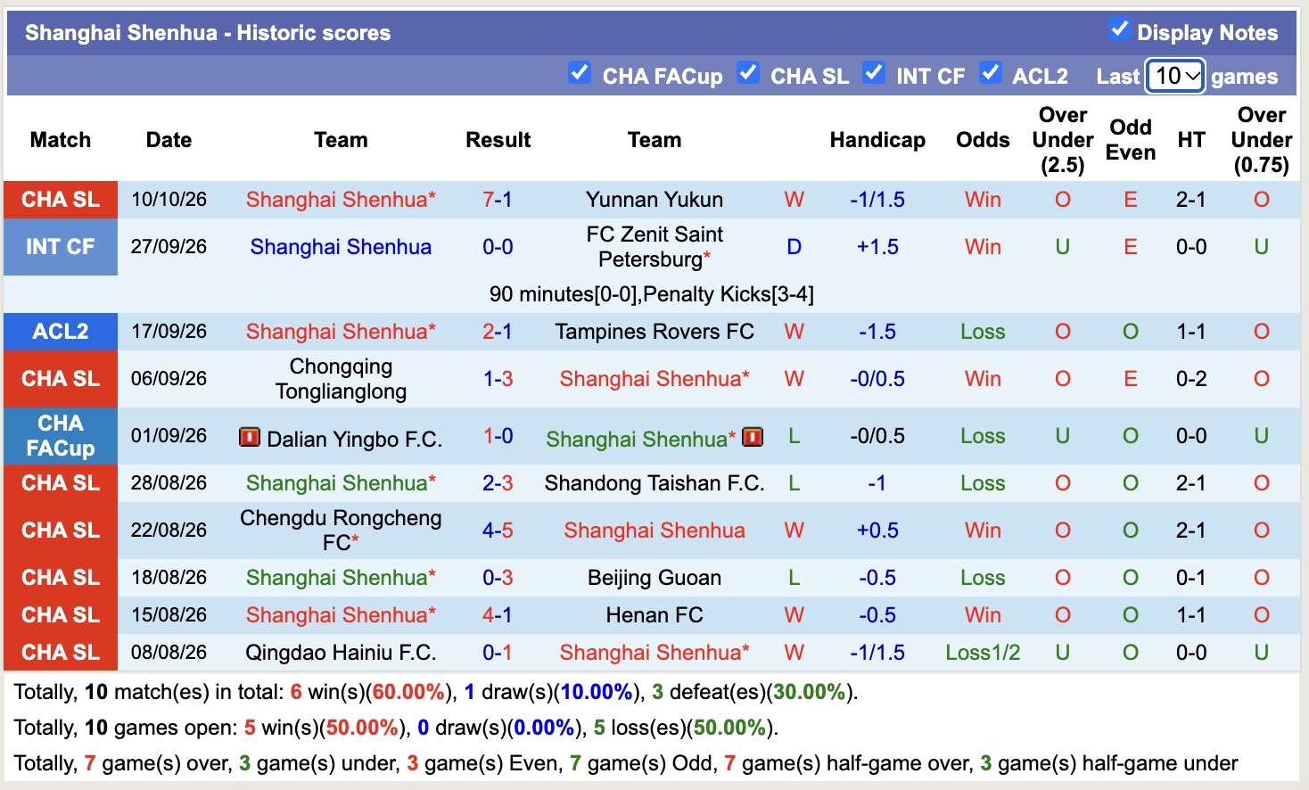 Nhận định, soi kèo PKR Svay Rieng vs Shanghai Shenhua, 19h15 ngày 15/10: Không có bất ngờ - Ảnh 3