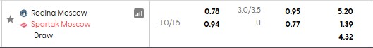 Nhận định, soi kèo Rodina Moscow vs Spartak Moscow, 0h45 ngày 16/10: Đẳng cấp chênh lệch - Ảnh 5