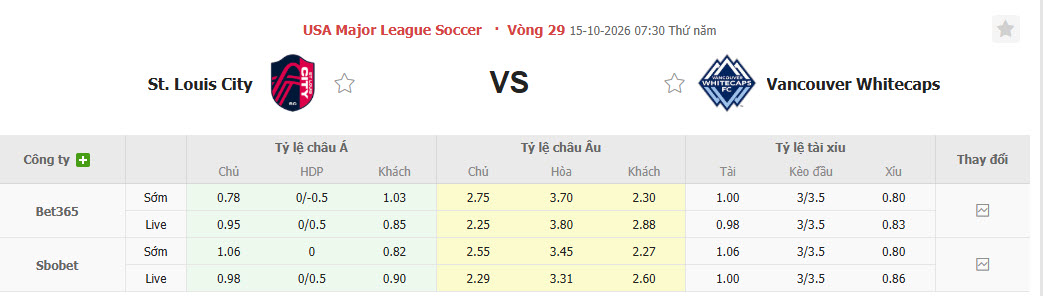 Nhận định, soi kèo Saint Louis vs Vancouver Whitecaps, 07h30 ngày 15/10: Kéo dài mạch chiến thắng - Ảnh 1