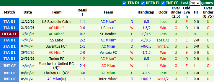 Nhận định, soi kèo Salzburg vs AC Milan, 23h45 ngày 15/10: Nỗi lo xa nhà - Ảnh 3