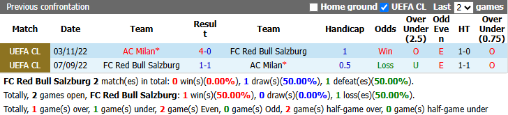 Nhận định, soi kèo Salzburg vs AC Milan, 23h45 ngày 15/10: Nỗi lo xa nhà - Ảnh 4