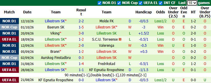 Nhận định, soi kèo Sparta Praha vs Lillestrom, 23h45 ngày 15/10: Đẳng cấp vượt trội - Ảnh 3