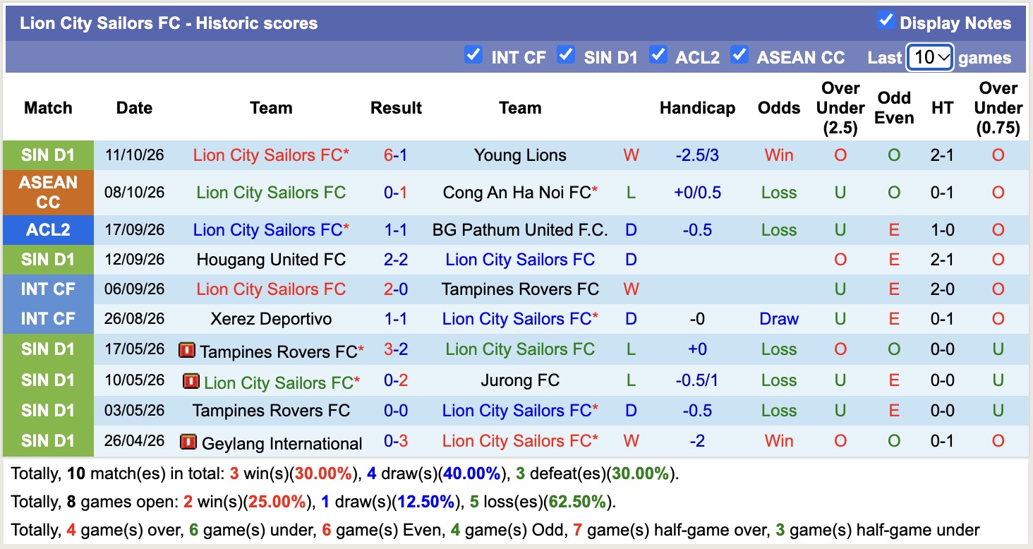Nhận định, soi kèo Tai Po vs Lion City, 17h00 ngày 15/10: Bắt nạt chủ nhà - Ảnh 3