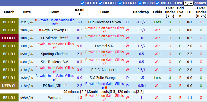 Nhận định, soi kèo Union Saint-Gilloise vs Sociedad, 23h45 ngày 15/10: Khó cho khách - Ảnh 2