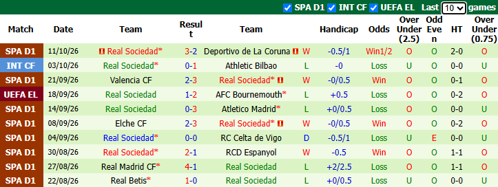 Nhận định, soi kèo Union Saint-Gilloise vs Sociedad, 23h45 ngày 15/10: Khó cho khách - Ảnh 3