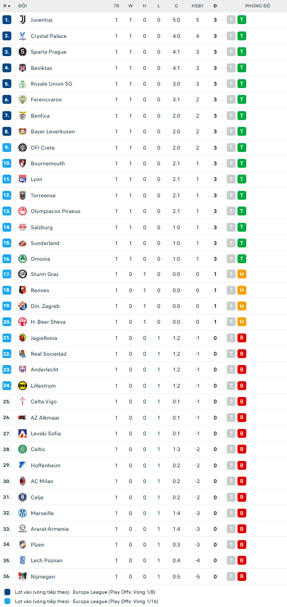 Nhận định, soi kèo Union Saint-Gilloise vs Sociedad, 23h45 ngày 15/10: Khó cho khách - Ảnh 4