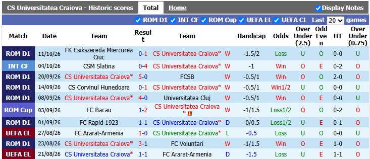 Nhận định, soi kèo Universitatea Craiova vs Getafe, 23h45 ngày 15/10: Chủ nhà lên tiếng - Ảnh 1