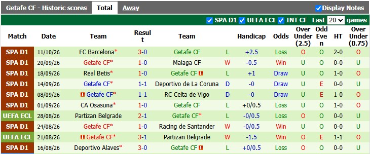 Nhận định, soi kèo Universitatea Craiova vs Getafe, 23h45 ngày 15/10: Chủ nhà lên tiếng - Ảnh 2