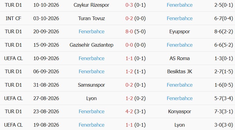 Soi kèo góc Aston Villa vs Fenerbahce, 02h00 ngày 15/10 - Ảnh 2