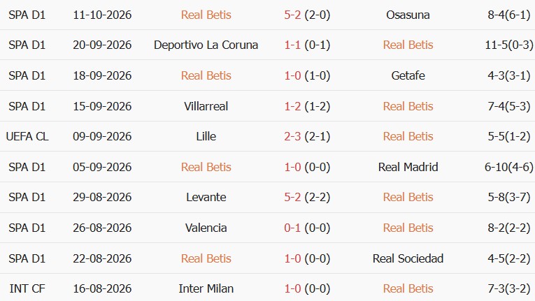 Soi kèo góc Betis vs Porto, 02h00 ngày 15/10 - Ảnh 1