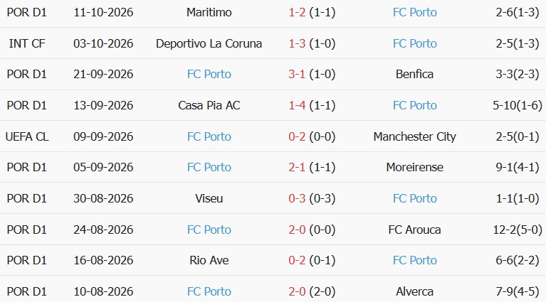 Soi kèo góc Betis vs Porto, 02h00 ngày 15/10 - Ảnh 2