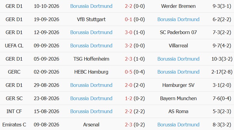 Soi kèo góc Bodo Glimt vs Dortmund, 02h00 ngày 15/10 - Ảnh 2