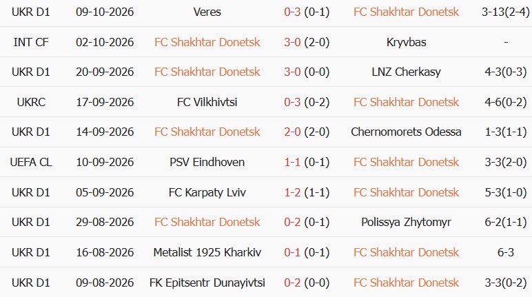 Soi kèo góc Shakhtar Donetsk vs AEK Athens, 02h00 ngày 15/10 - Ảnh 1