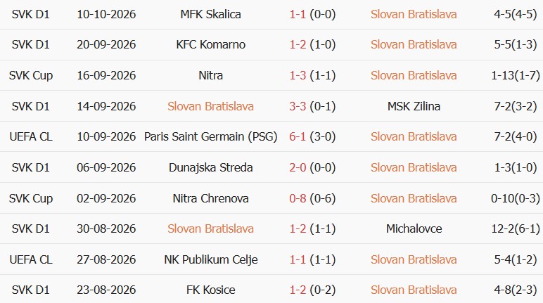 Soi kèo góc Slovan Bratislava vs Stuttgart, 02h00 ngày 15/10 - Ảnh 1