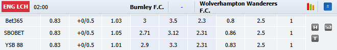 Nhận định, soi kèo Burnley vs Wolves, 2h00 ngày 17/10: Đả bại Bầy sói - Ảnh 1