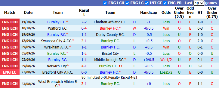 Nhận định, soi kèo Burnley vs Wolves, 2h00 ngày 17/10: Đả bại Bầy sói - Ảnh 2