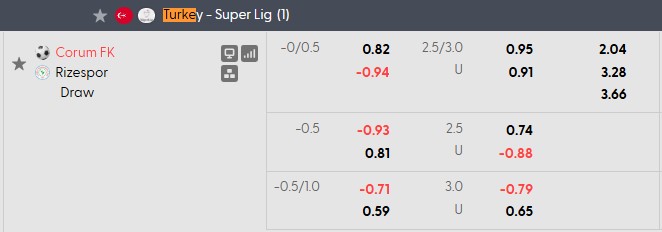 Nhận định, soi kèo Corum vs Rizespor, 0h30 ngày 16/10: Bé hạt tiêu - Ảnh 4