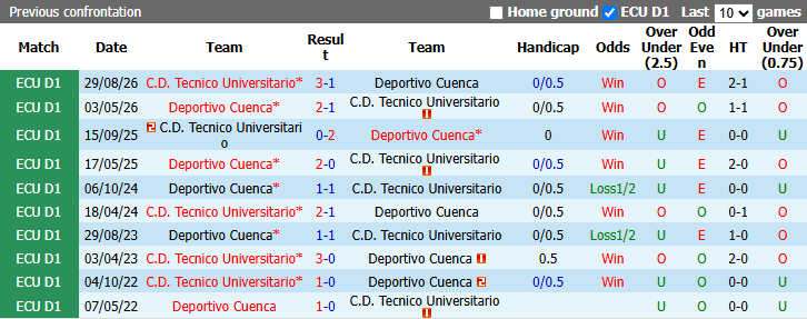 Nhận định, soi kèo Cuenca vs Tecnico, 3h30 ngày 17/10: Khó có bất ngờ - Ảnh 4