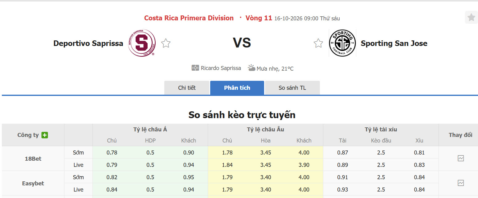 Nhận định, soi kèo Deportivo Saprissa vs Sporting San Jose, 09h00 ngày 16/10: Đại chiến ngôi đầu - Ảnh 1