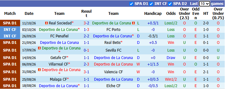 Nhận định, soi kèo Deportivo vs Levante, 2h00 ngày 17/10: Bắt bài tân binh - Ảnh 2