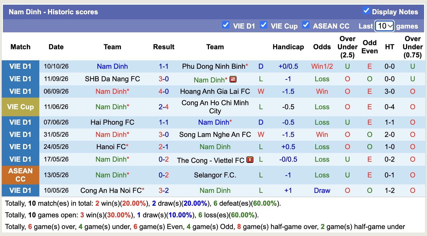 Nhận định, soi kèo Đông Á Thanh Hóa vs Nam Định, 17h00 ngày 17/10: Không dễ nhằn - Ảnh 2