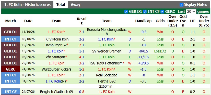 Nhận định, soi kèo Eintracht Frankfurt vs Koln, 1h30 ngày 16/10: Trái ngọt đầu tiên - Ảnh 2
