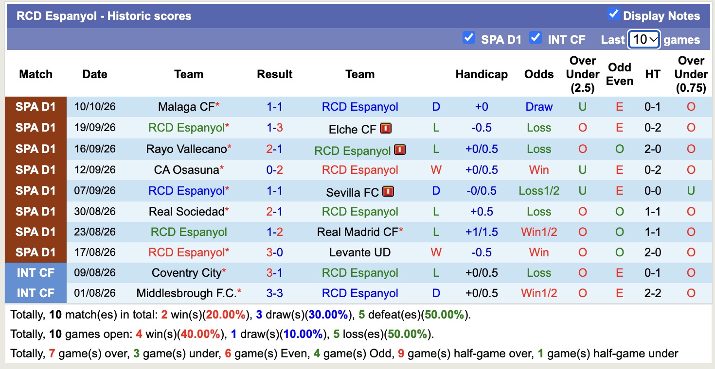 Nhận định, soi kèo Espanyol vs Atletico Madrid, 19h00 ngày 17/10: Tiếp tục thăng hoa - Ảnh 1