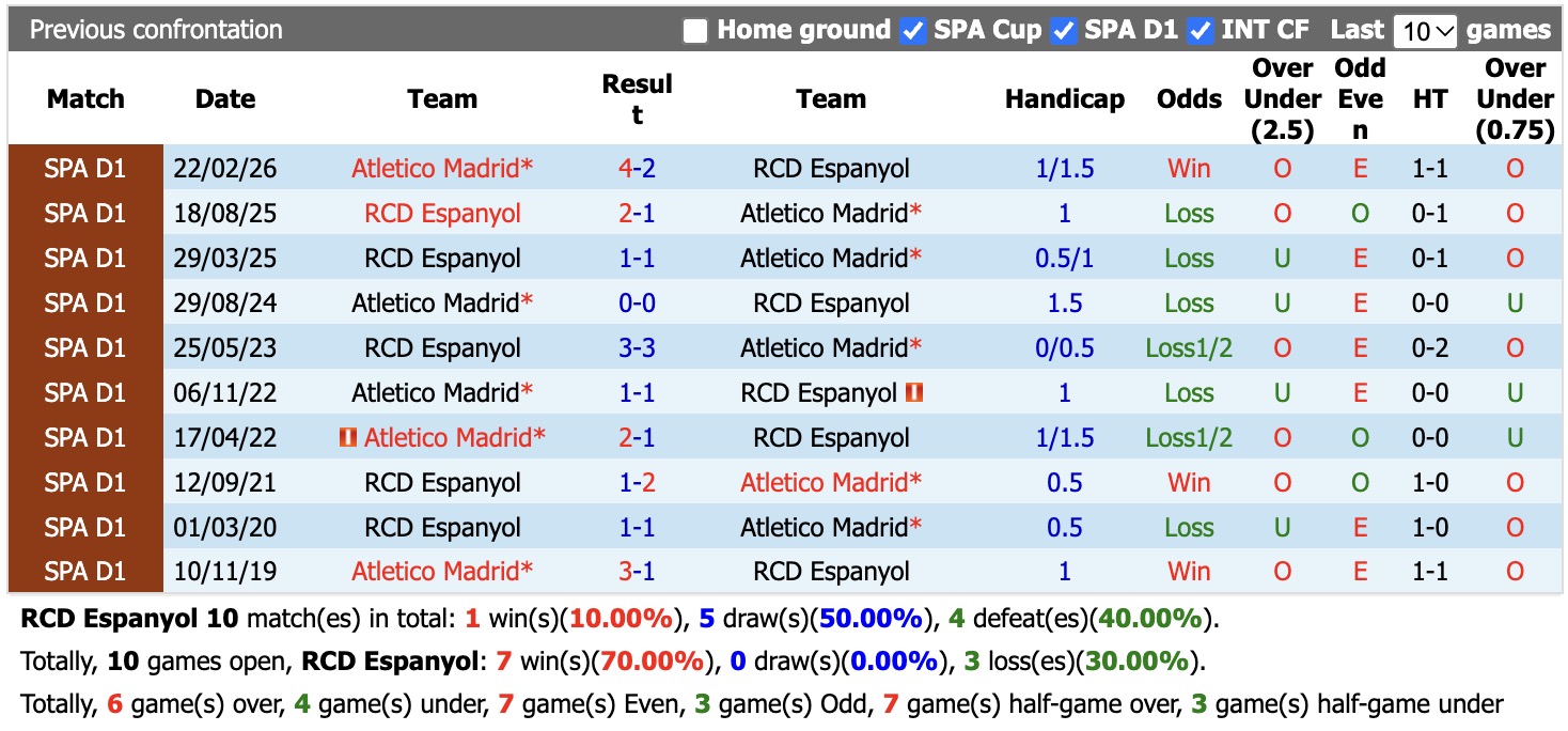 Nhận định, soi kèo Espanyol vs Atletico Madrid, 19h00 ngày 17/10: Tiếp tục thăng hoa - Ảnh 3