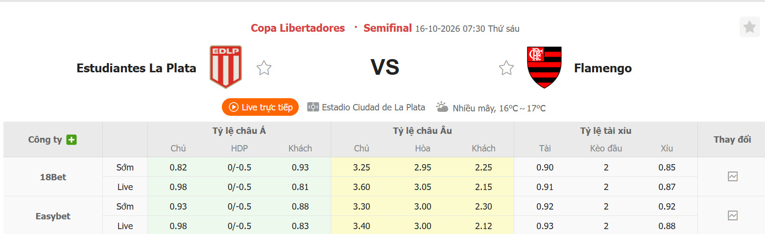 Nhận định, soi kèo Estudiantes vs Flamengo, 07h30 ngày 16/10: Đánh mất lợi thế - Ảnh 1