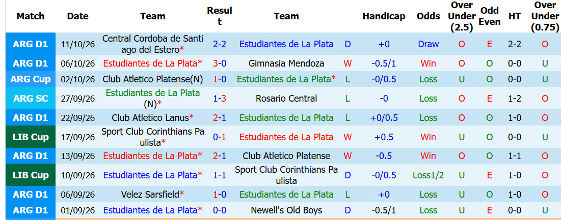 Nhận định, soi kèo Estudiantes vs Flamengo, 07h30 ngày 16/10: Đánh mất lợi thế - Ảnh 2