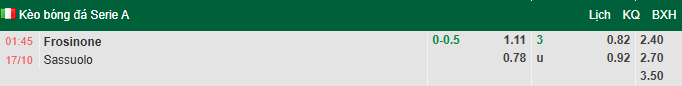 Nhận định, soi kèo Frosinone vs Sassuolo, 1h45 ngày 17/10: Khách gặp khó - Ảnh 1