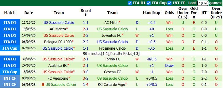 Nhận định, soi kèo Frosinone vs Sassuolo, 1h45 ngày 17/10: Khách gặp khó - Ảnh 3