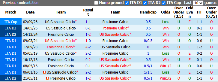 Nhận định, soi kèo Frosinone vs Sassuolo, 1h45 ngày 17/10: Khách gặp khó - Ảnh 4