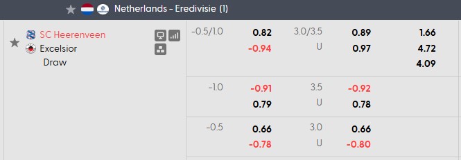 Nhận định, soi kèo Heerenveen vs Excelsior, 1h00 ngày 16/10: Khó cho chủ nhà - Ảnh 5