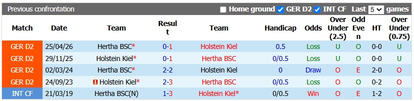 Nhận định, soi kèo Holstein Kiel vs Hertha Berlin, 23h30 ngày 15/10: Nối dài những ngày vui - Ảnh 3