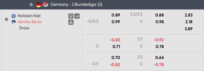 Nhận định, soi kèo Holstein Kiel vs Hertha Berlin, 23h30 ngày 15/10: Nối dài những ngày vui - Ảnh 5